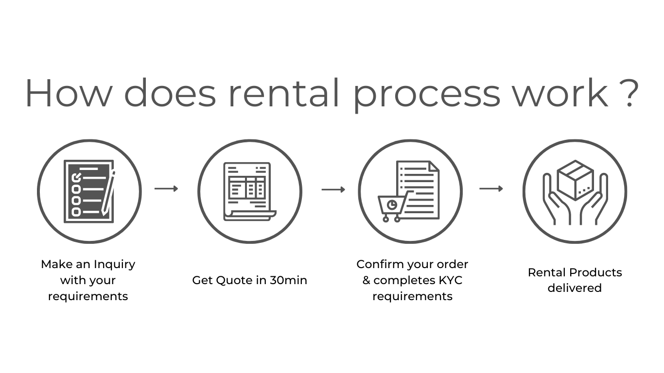 Hardware Tools Rent Process Computer Laptop on rent in Kolkata | 32 Technologies