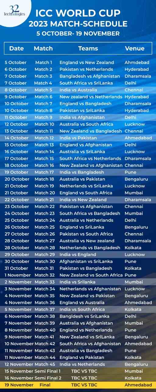 ICC cricket World Cup schedule 2023
