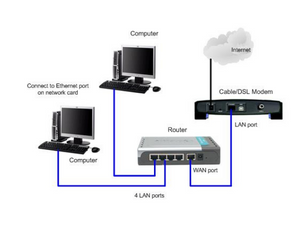 Network Setup